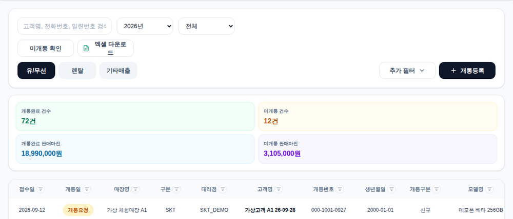 개통 관리 화면. 개통완료 72건, 미개통 12건과 판매마진 합계, 그 아래 건별 목록